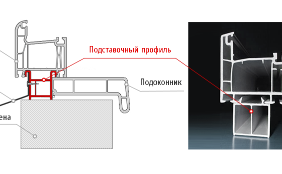 Подставочный профиль: основные моменты