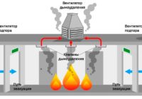 Вентиляция помещения основные принципы и полезные советы