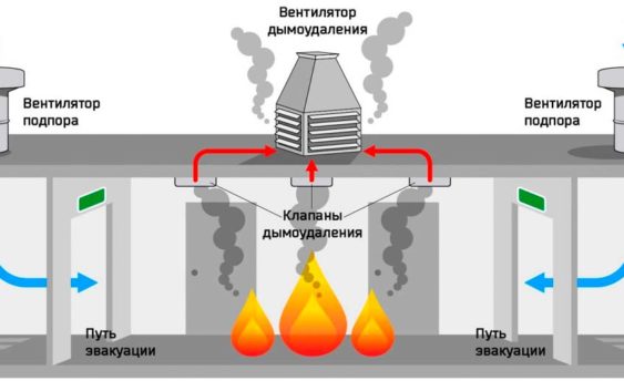 Вентиляция помещения основные принципы и полезные советы